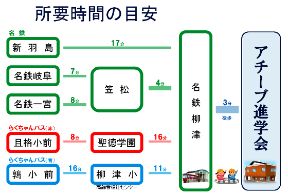 Chart_Time_Required